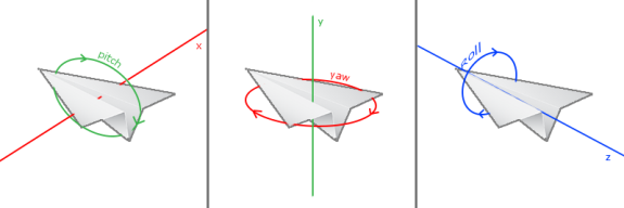 Euler angles