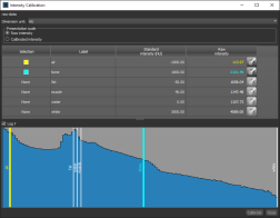 Intensity Calibration dialog