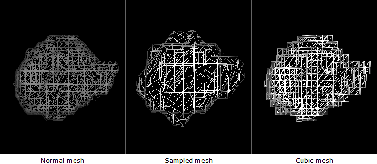 Mesh types